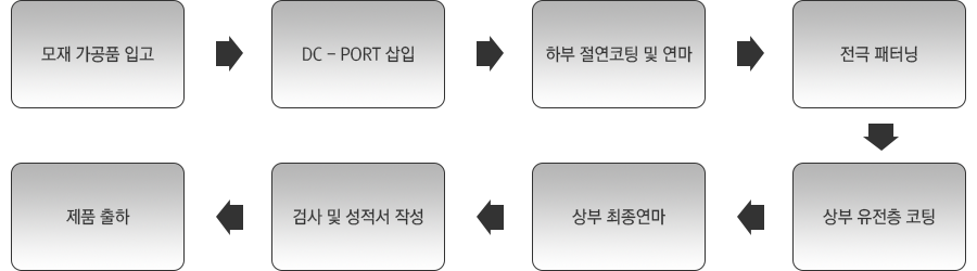 Thermal Spray 공정